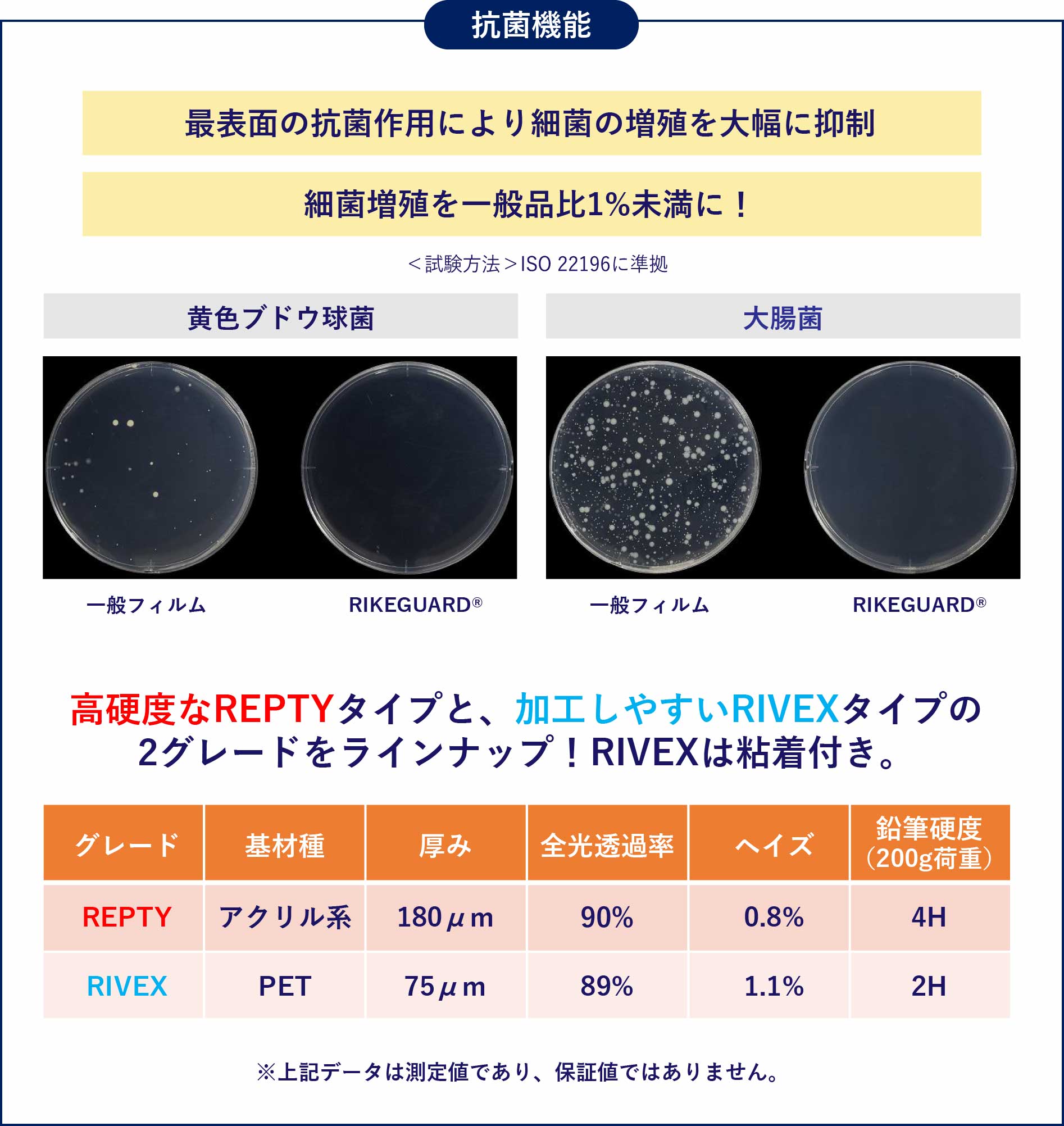 防犯フィルム認定